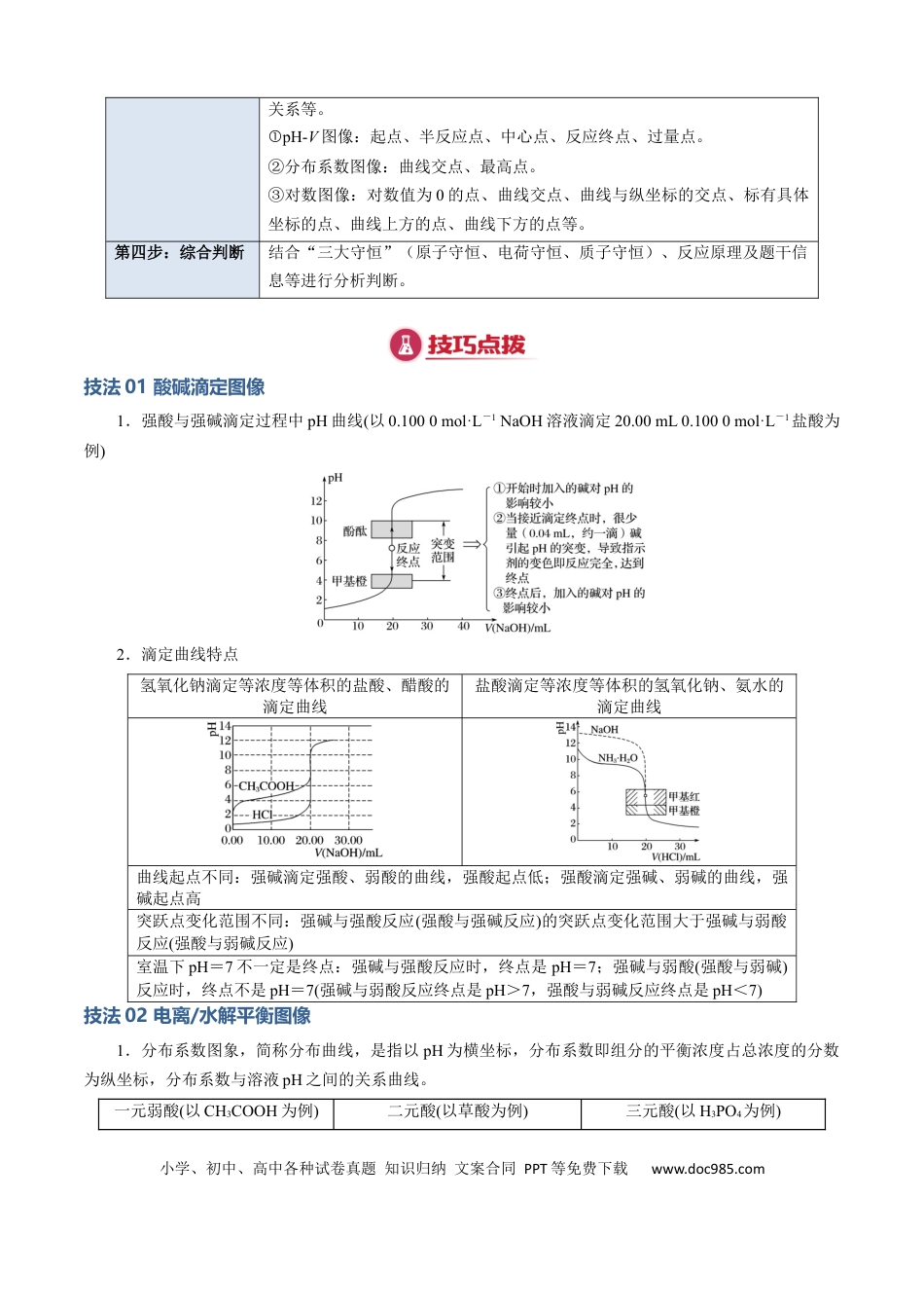 高中化学模板04 电解质溶液图像分析(解析版).docx
