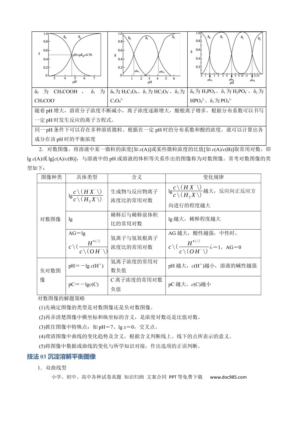 高中化学模板04 电解质溶液图像分析(解析版).docx