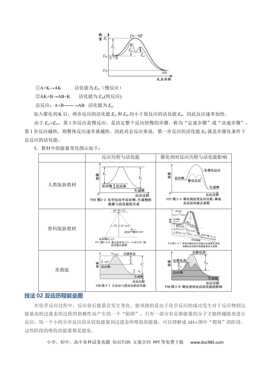 高中化学模板02 化学反应机理图像分析(原卷版).docx