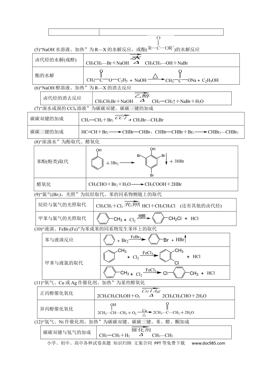 高中化学模板04 有机物的综合推断(原卷版).docx