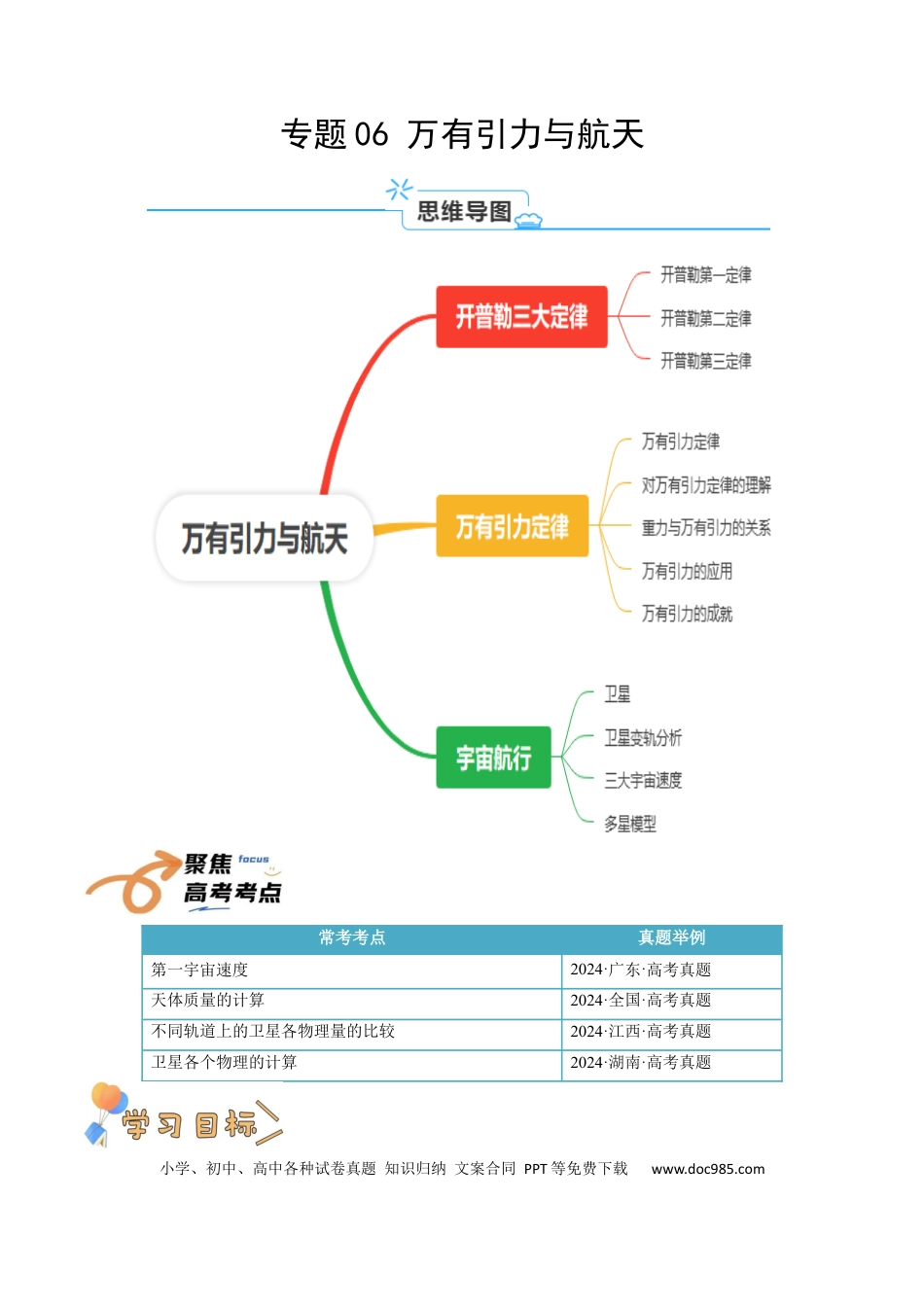 高中物理各专题核心考点梳理06  万有引力与航天（解析版）.docx
