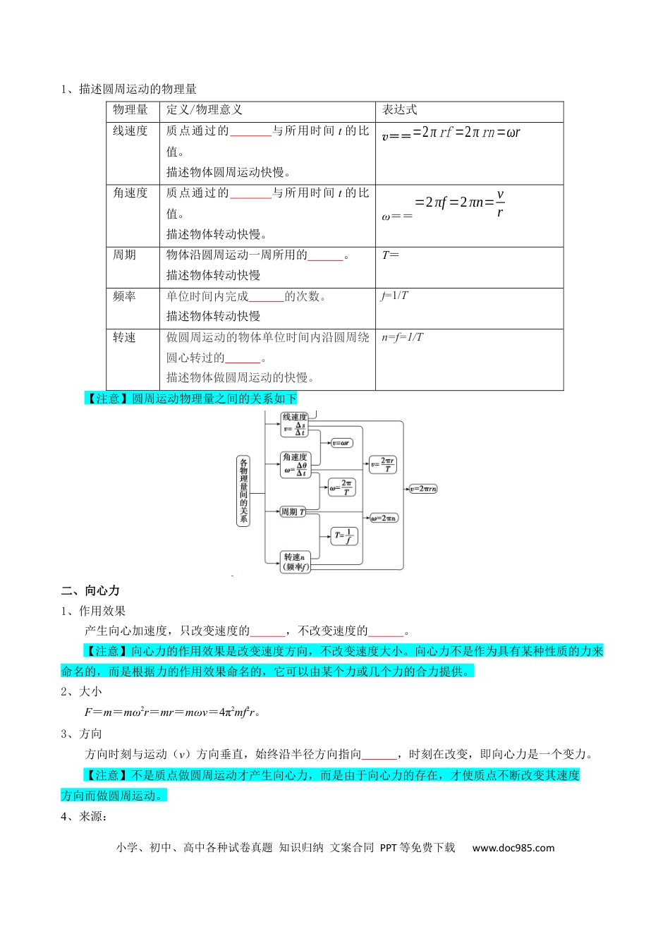 高中物理各专题核心考点梳理05  圆周运动（原卷版）.docx
