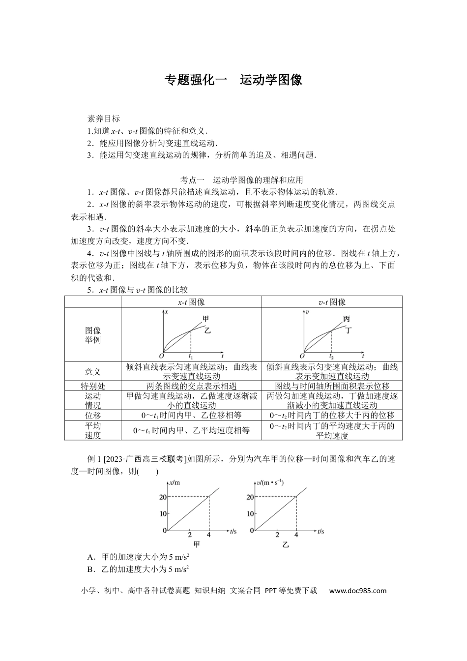 高中物理专题强化一运动学图像.docx