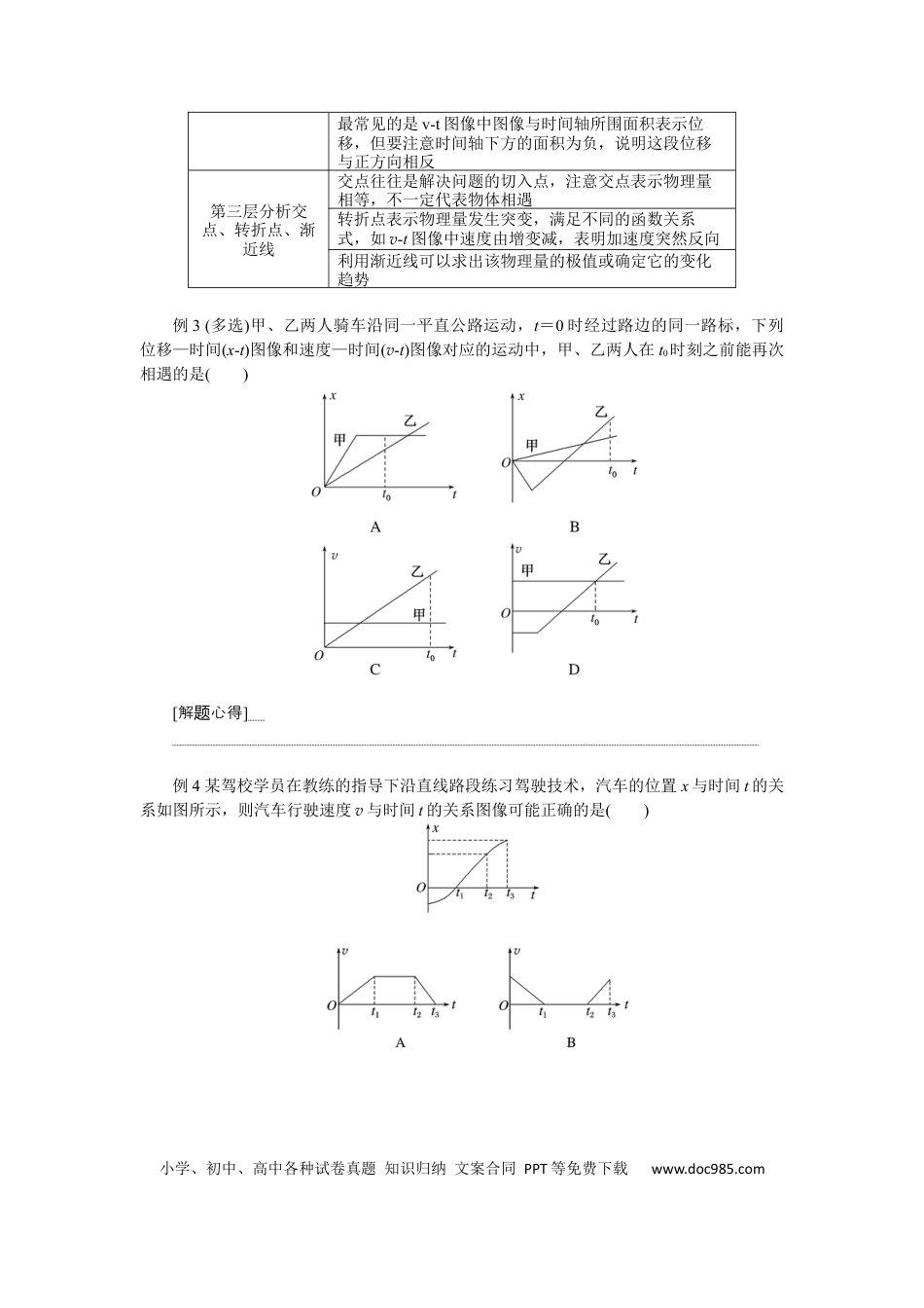 高中物理专题强化一运动学图像.docx