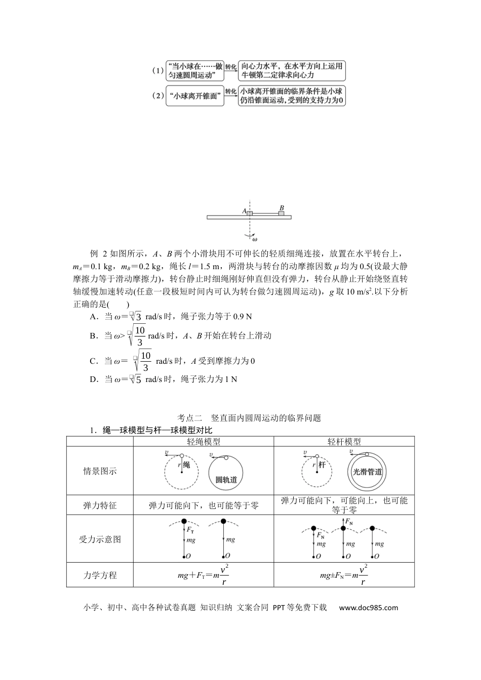 高中物理专题强化六圆周运动的临界问题.docx