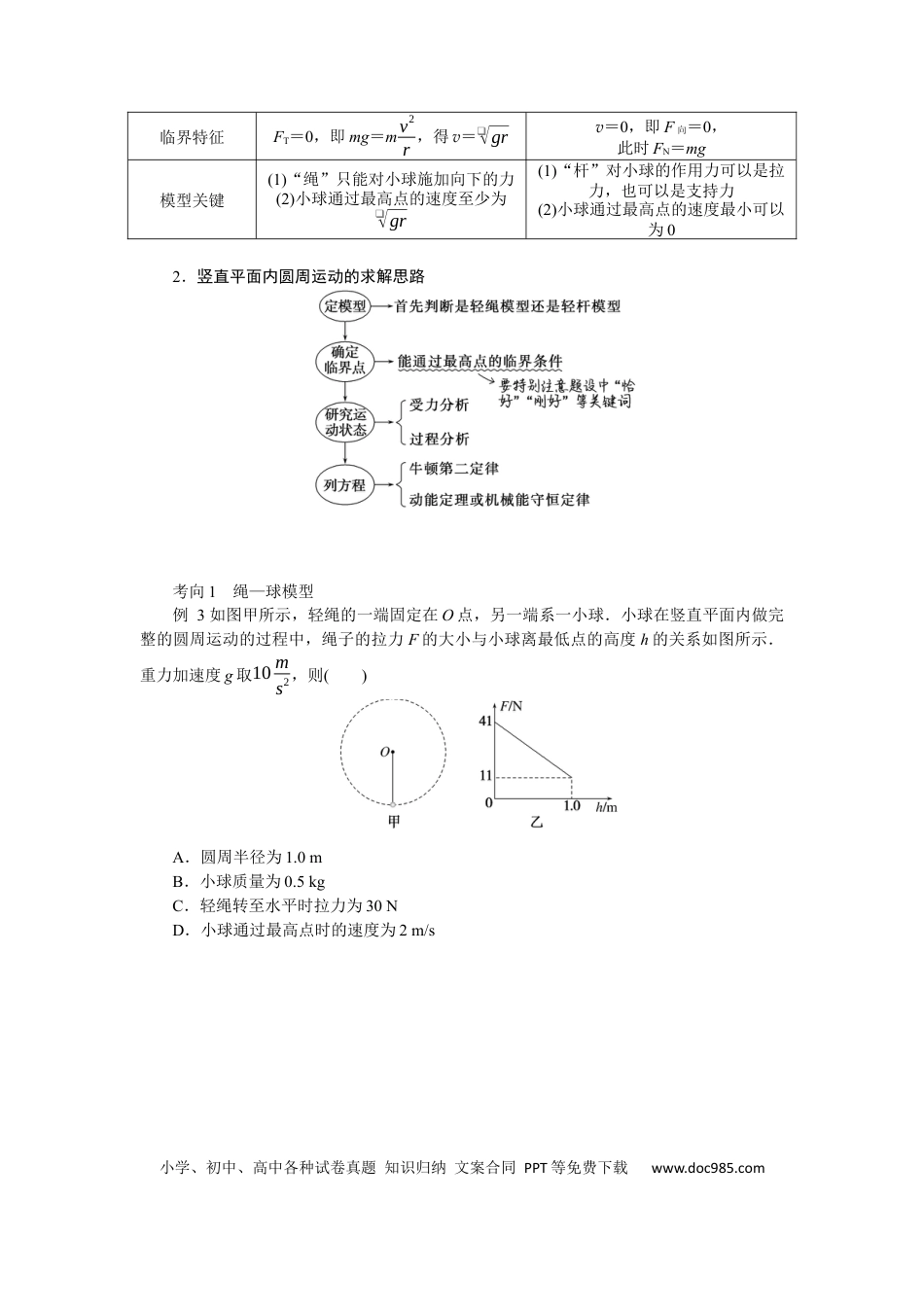 高中物理专题强化六圆周运动的临界问题.docx
