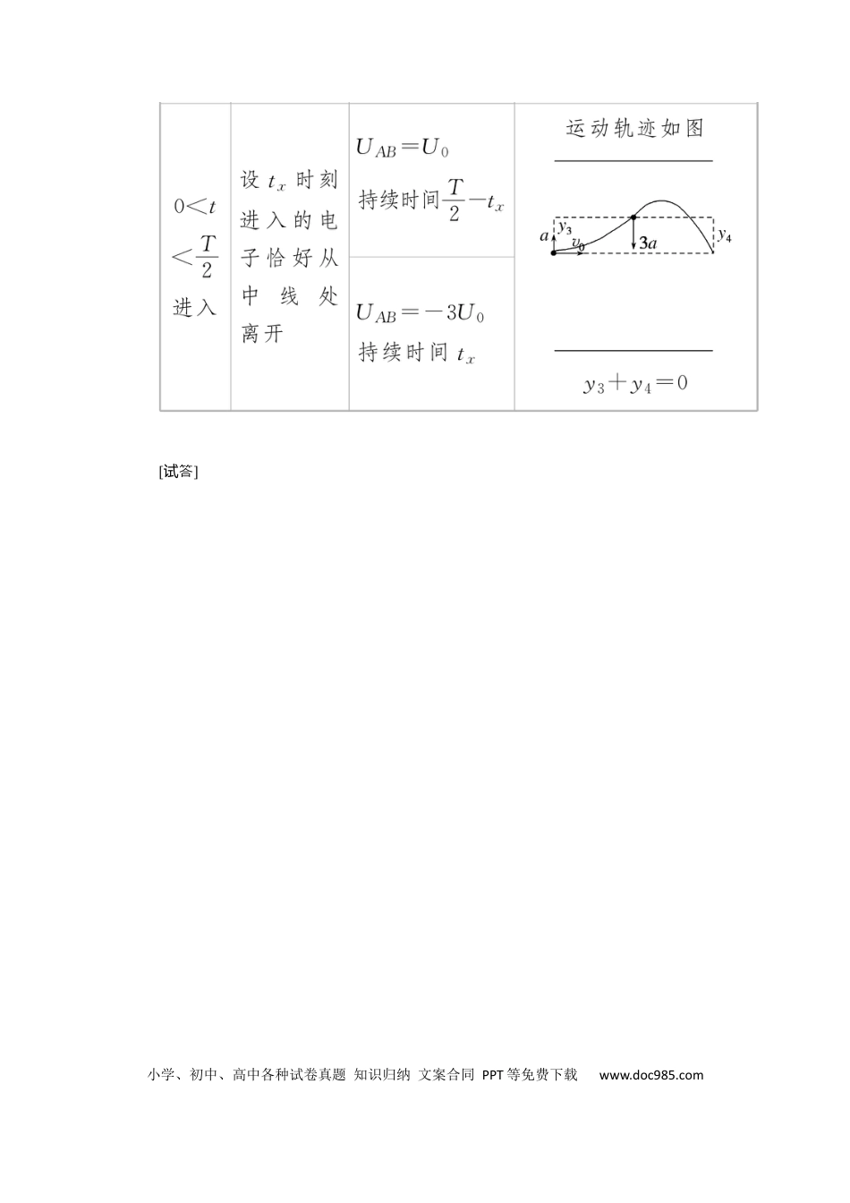 高中物理专题强化八带电粒子在电场中运动的综合问题.docx