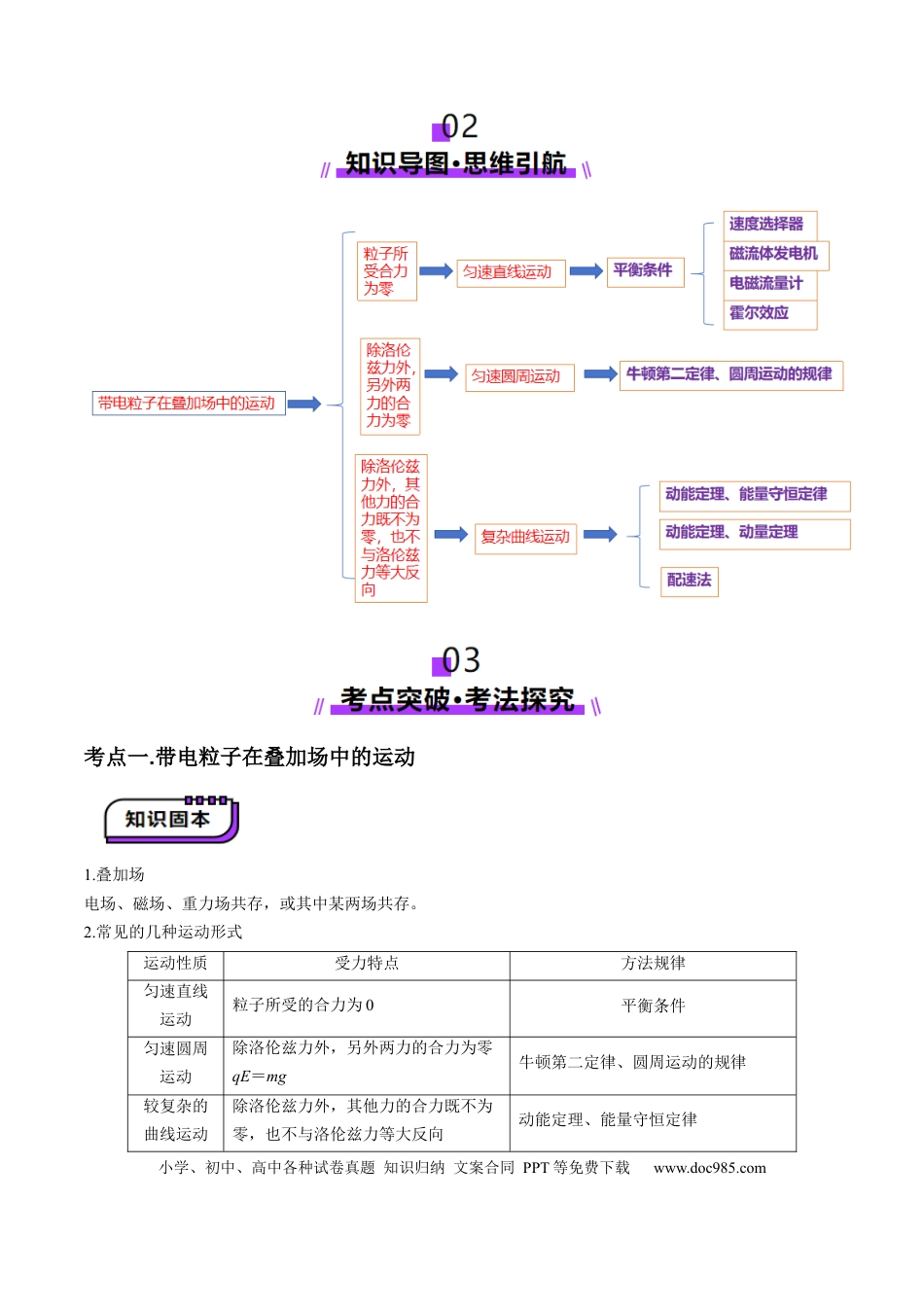 高中物理第50讲   带电粒子在叠加场中的运动（讲义）（原卷版）.docx