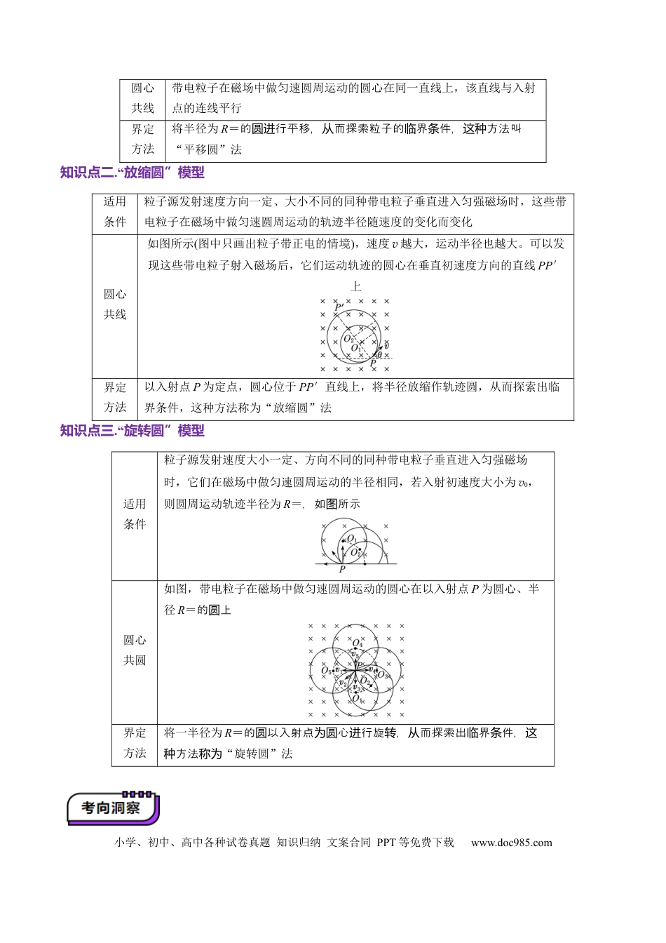 高中物理第48讲   动态圆、磁聚焦和磁发散问题（讲义）（原卷版）.docx