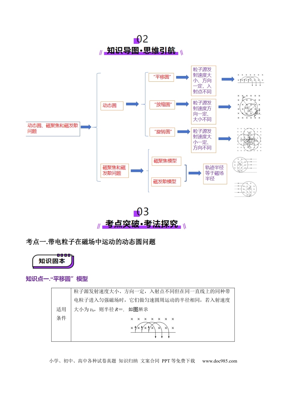 高中物理第48讲   动态圆、磁聚焦和磁发散问题（讲义）（解析版）.docx