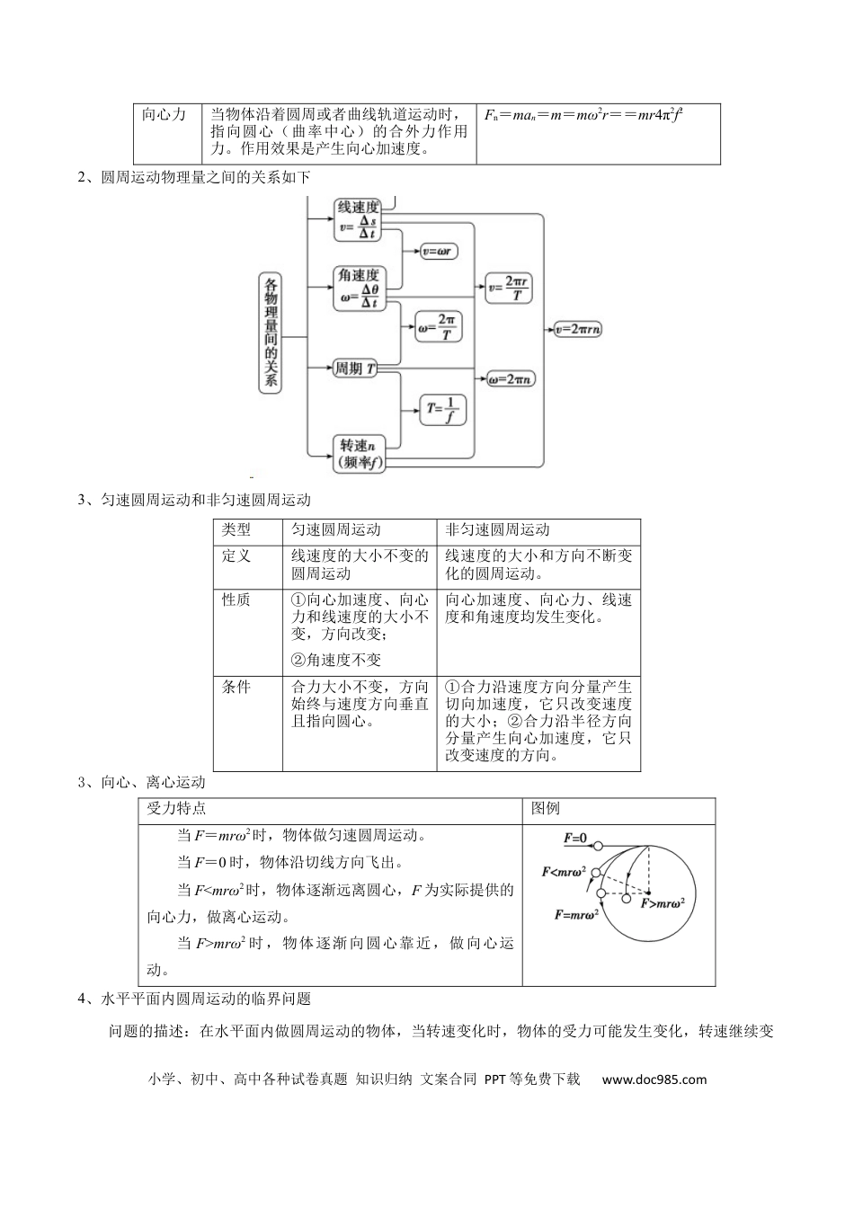 高中物理模板05 圆周运动（五大题型）（解析版）.docx