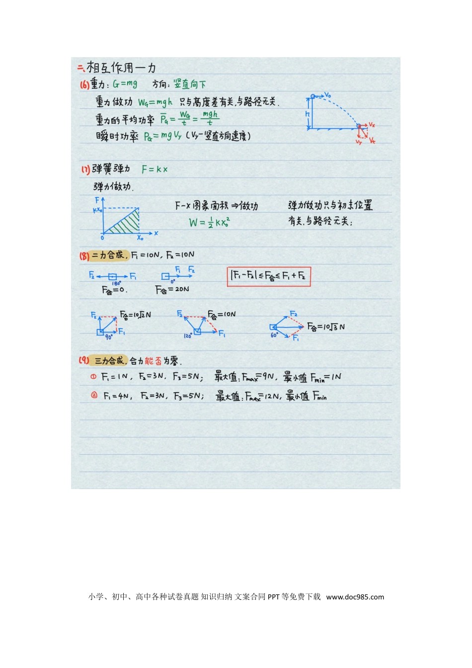 高中物理学霸手写笔记（公式）.doc