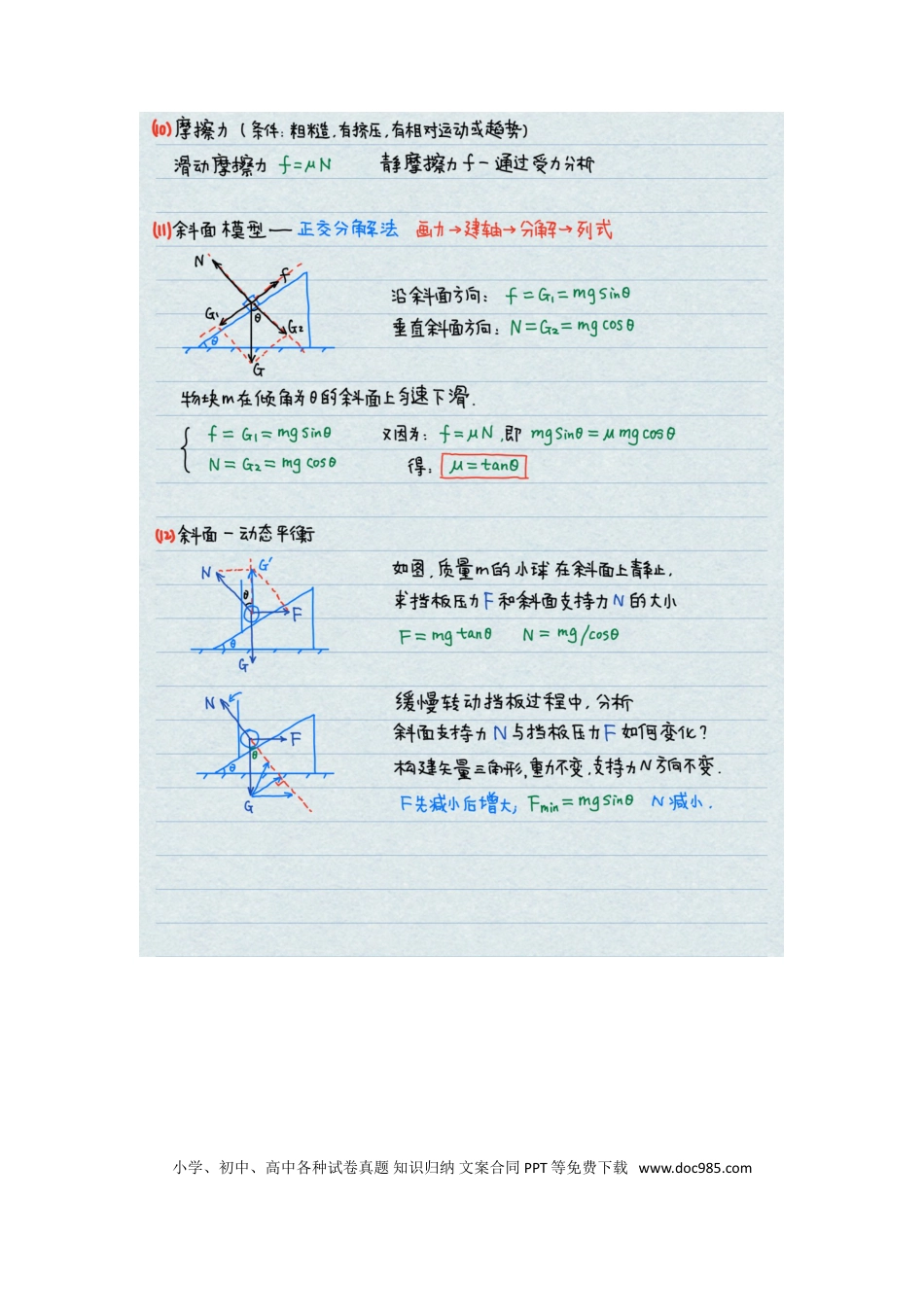 高中物理学霸手写笔记（公式）.doc
