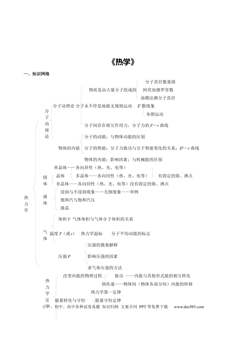 高中物理热学知识点.docx