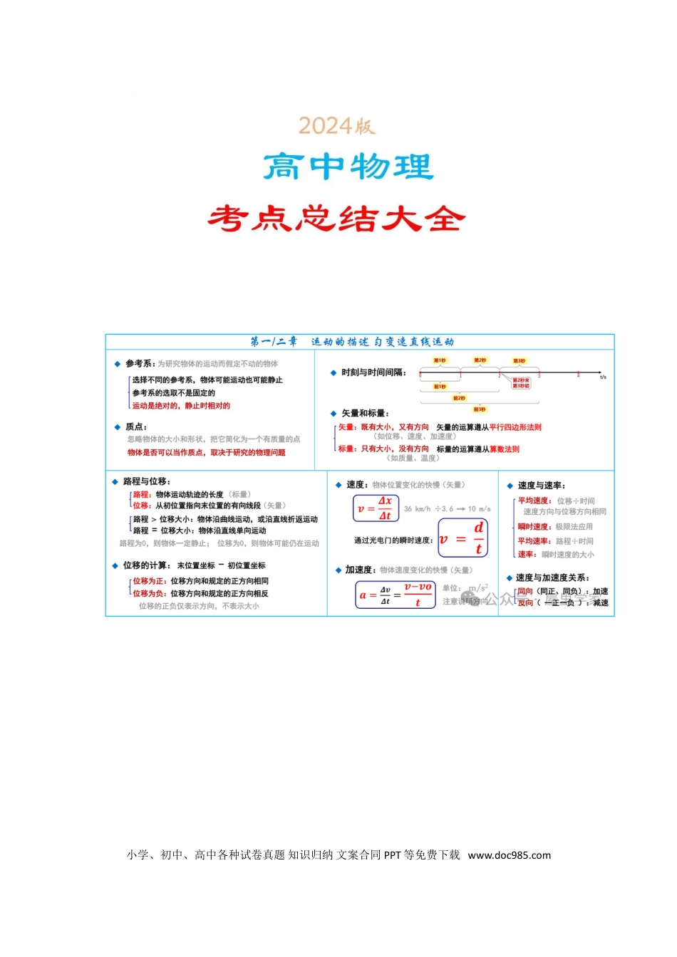 高中物理考点总结大全.doc