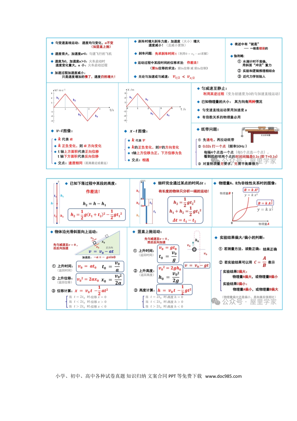 高中物理考点总结大全.doc