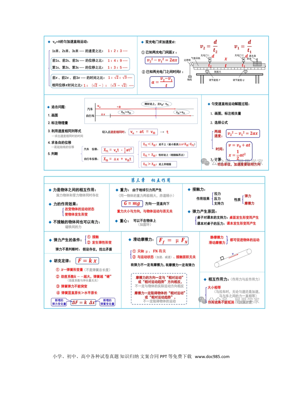 高中物理考点总结大全.doc