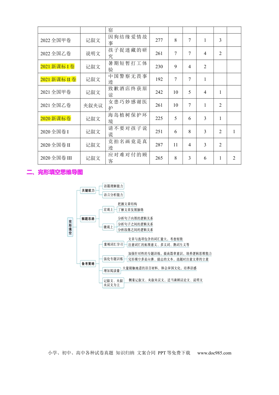 高中英语专题突破42 完形填空满分策略（练案）解析版.docx