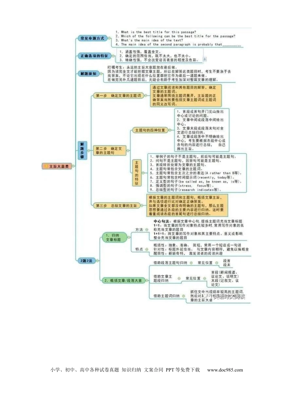 高中英语专题突破41 阅读理解之主旨大意题（练案）解析版 - 副本.docx