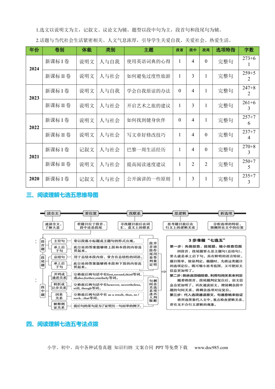 高中英语专题突破36 阅读理解之七选五五种考法（讲案）原卷版.docx