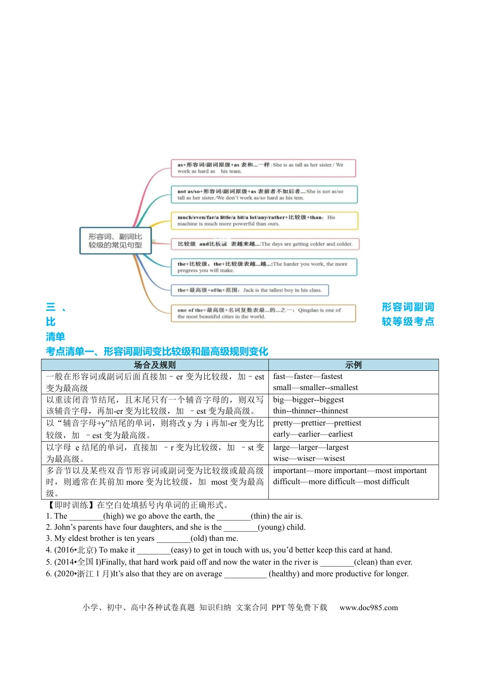高中英语专题突破24 形容词副词比较等级六类十八个考点（讲案）原卷版.docx