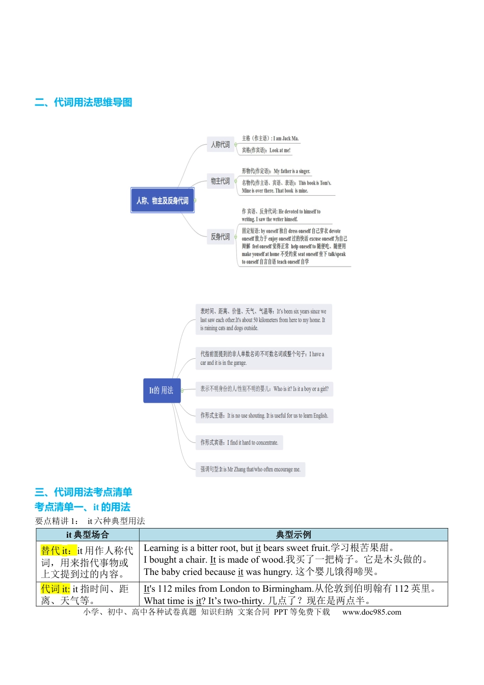 高中英语专题突破21 代词四大类八个要点（讲案）原卷版.docx