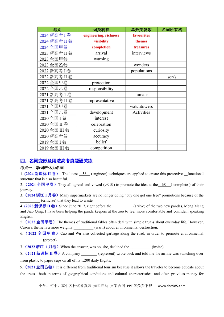 高中英语专题突破19 语法填空之名词变形及用法100题（练案）原卷版.docx
