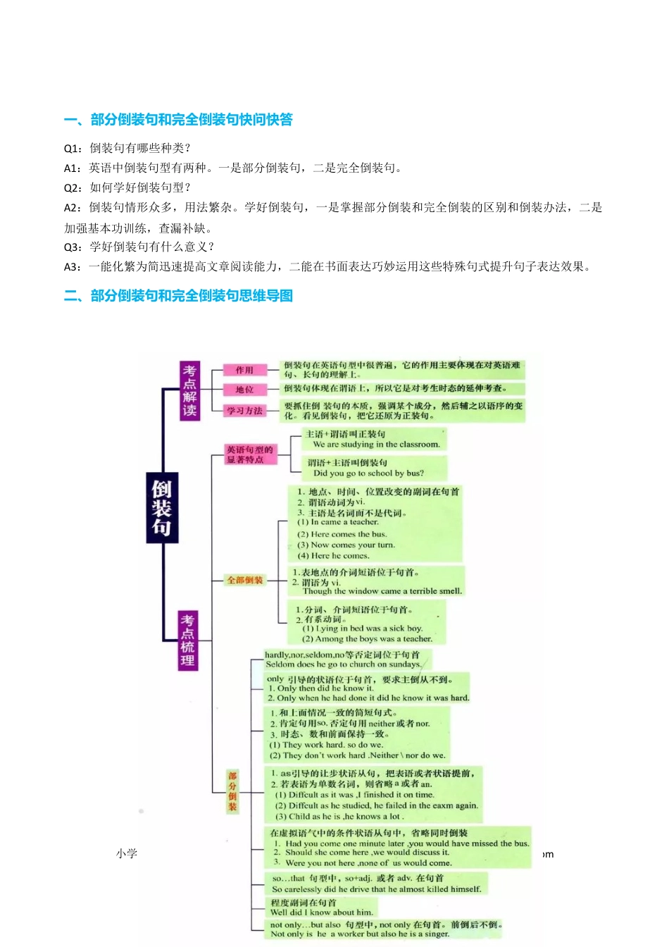 高中英语专题突破17 部分倒装和完全倒装十五种典型用法（讲案）原卷版.docx