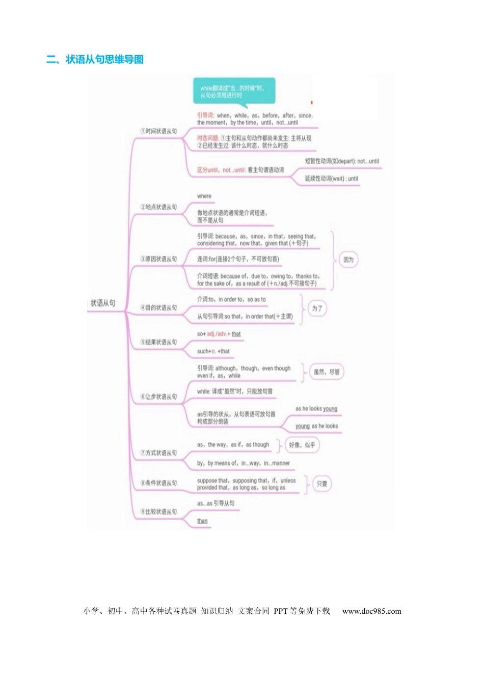 高中英语专题突破14 时间原因方式地点比较状语从句及省略用法（讲案）-（原卷版）.docx