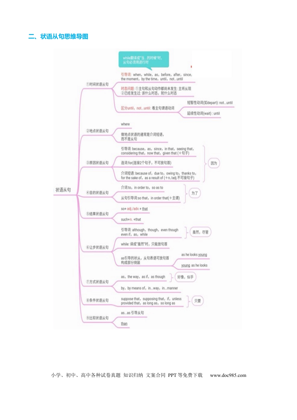 高中英语专题突破14 时间原因方式地点比较状语从句及省略用法（讲案）-（解析版）.docx