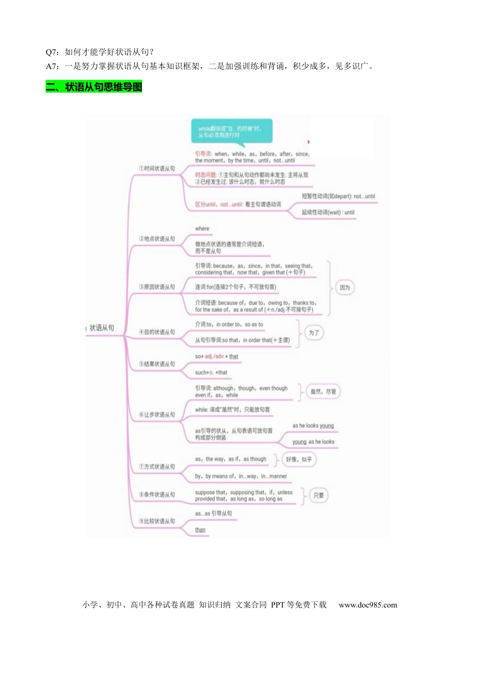 高中英语专题突破13 让步条件目的结果状语从句（讲案） 原卷版.docx
