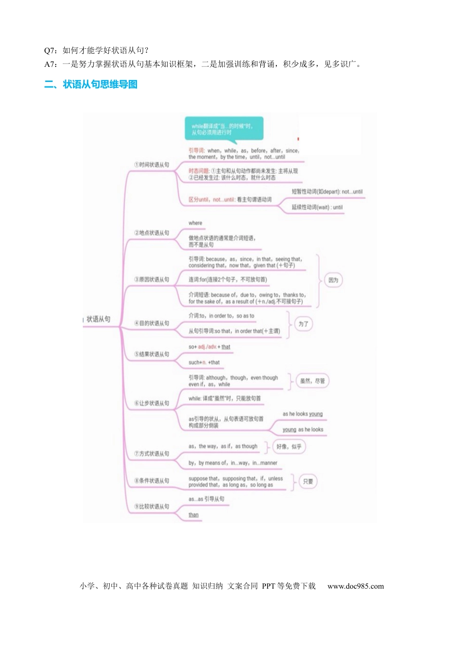 高中英语专题突破13 让步条件目的结果状语从句（讲案） 解析版.docx