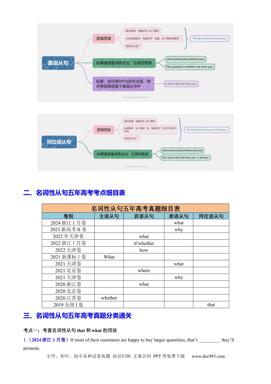 高中英语专题突破12 语法填空之名词性从句100题（练案）【口袋书】原卷版.docx