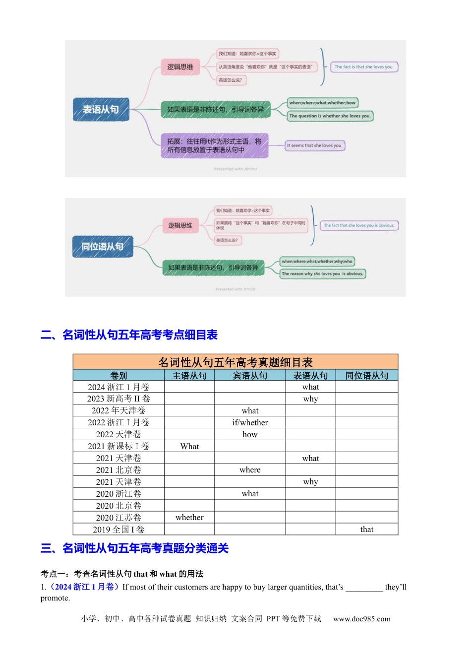 高中英语专题突破12 语法填空之名词性从句100题（练案）【口袋书】解析版.docx