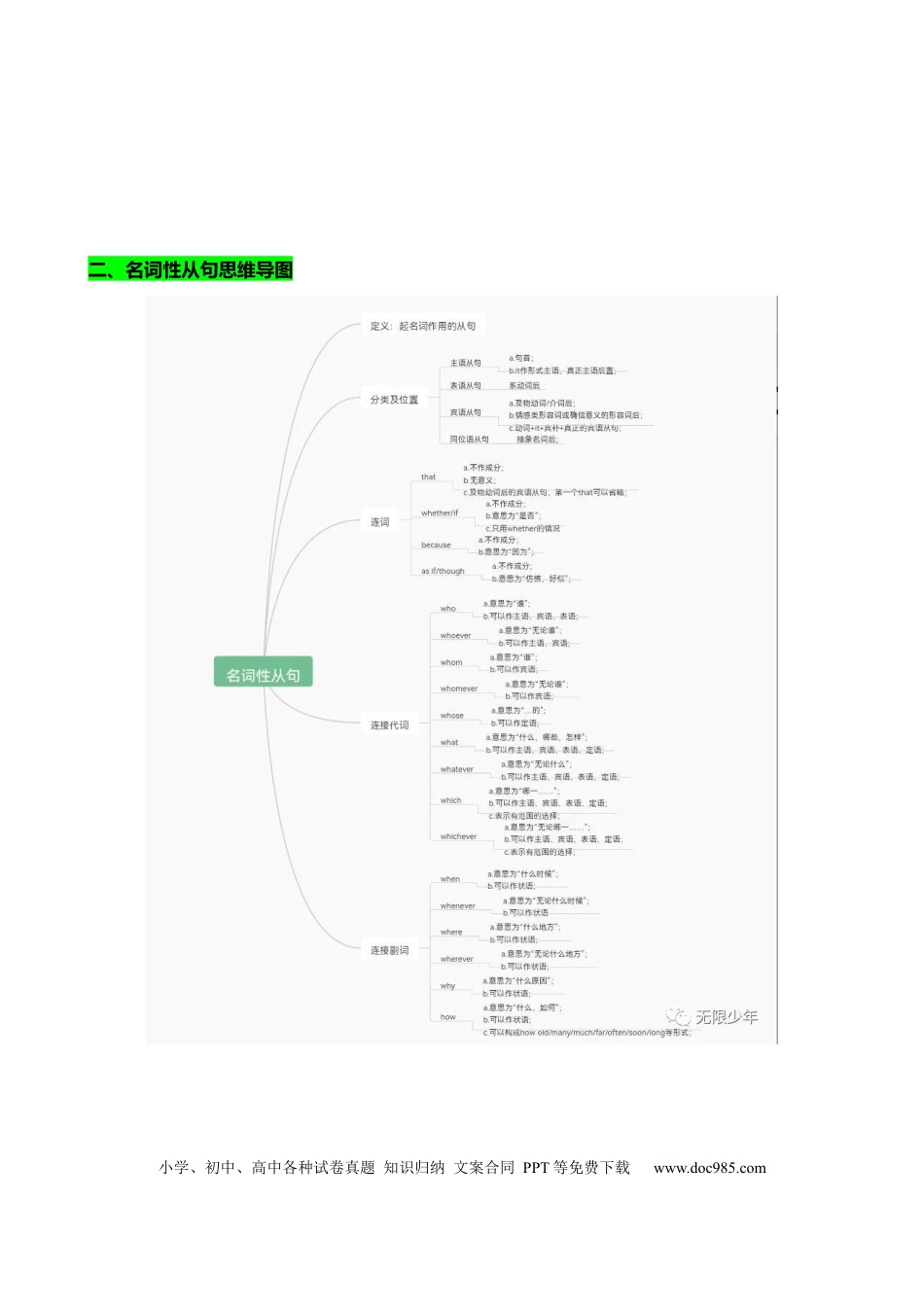 高中英语专题突破12 名词性从句八大考点归纳（讲案） -【上好课】解析版.docx