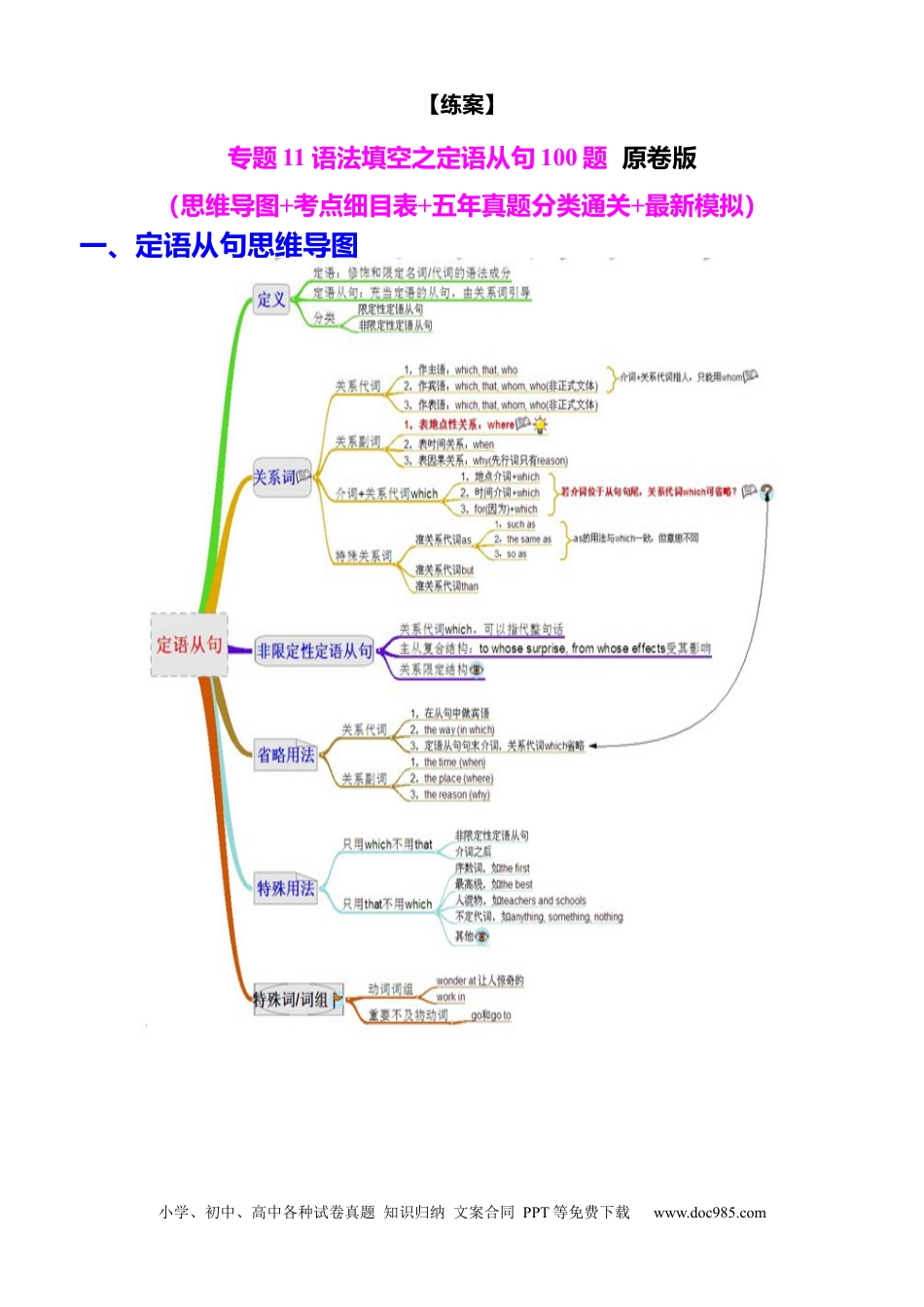 高中英语专题突破11 语法填空之定语从句100题（练案） 原卷版.docx