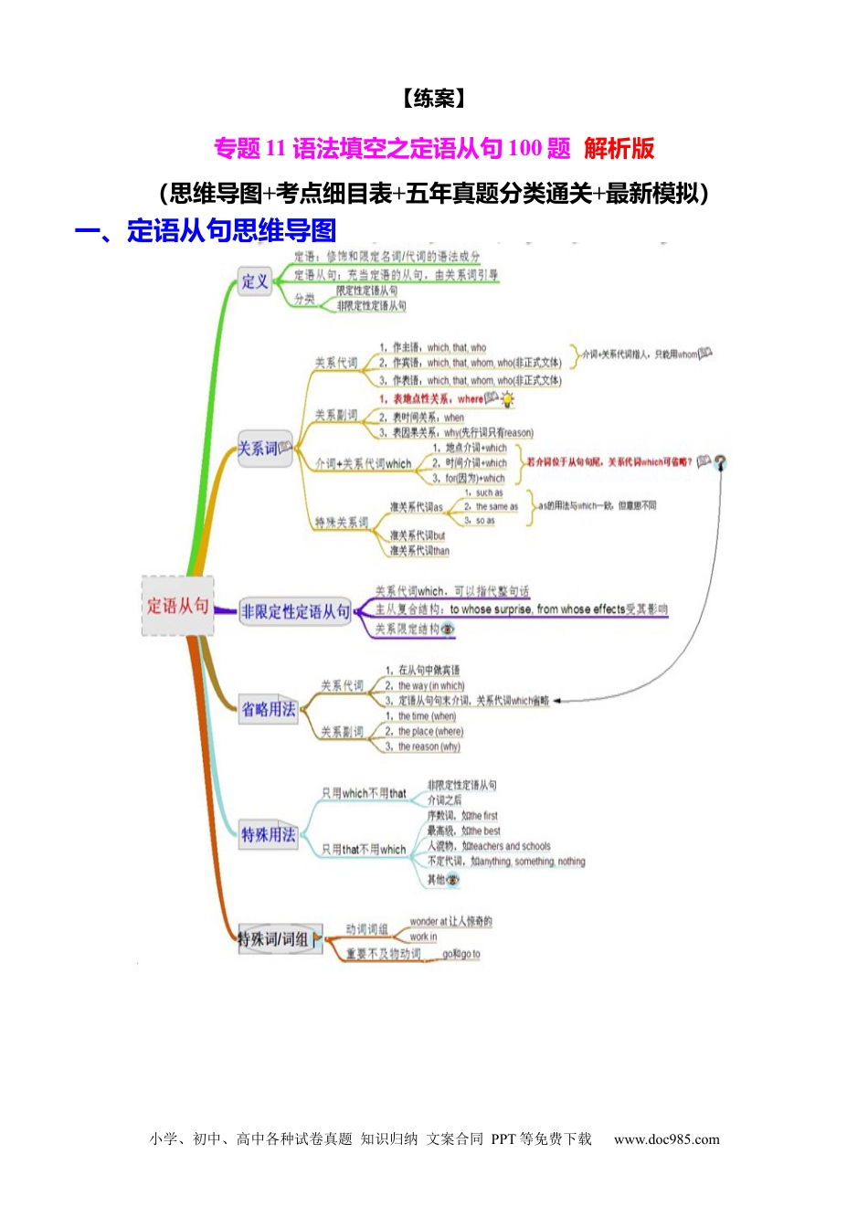 高中英语专题突破11 语法填空之定语从句100题（练案） 解析版.docx