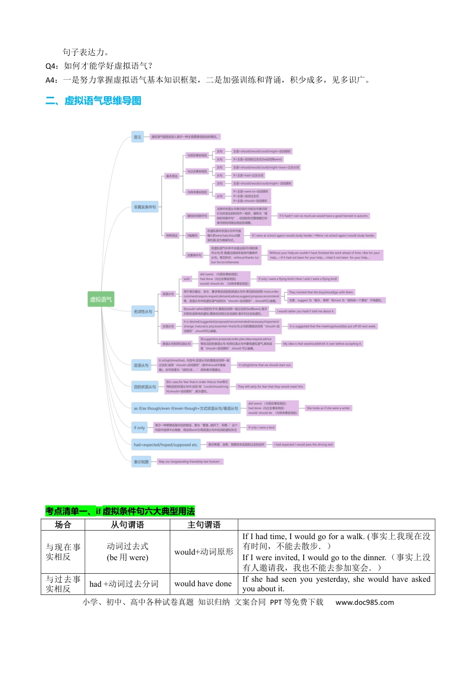 高中英语专题突破09 虚拟语气三大类用法归纳（讲案）-原卷版.docx