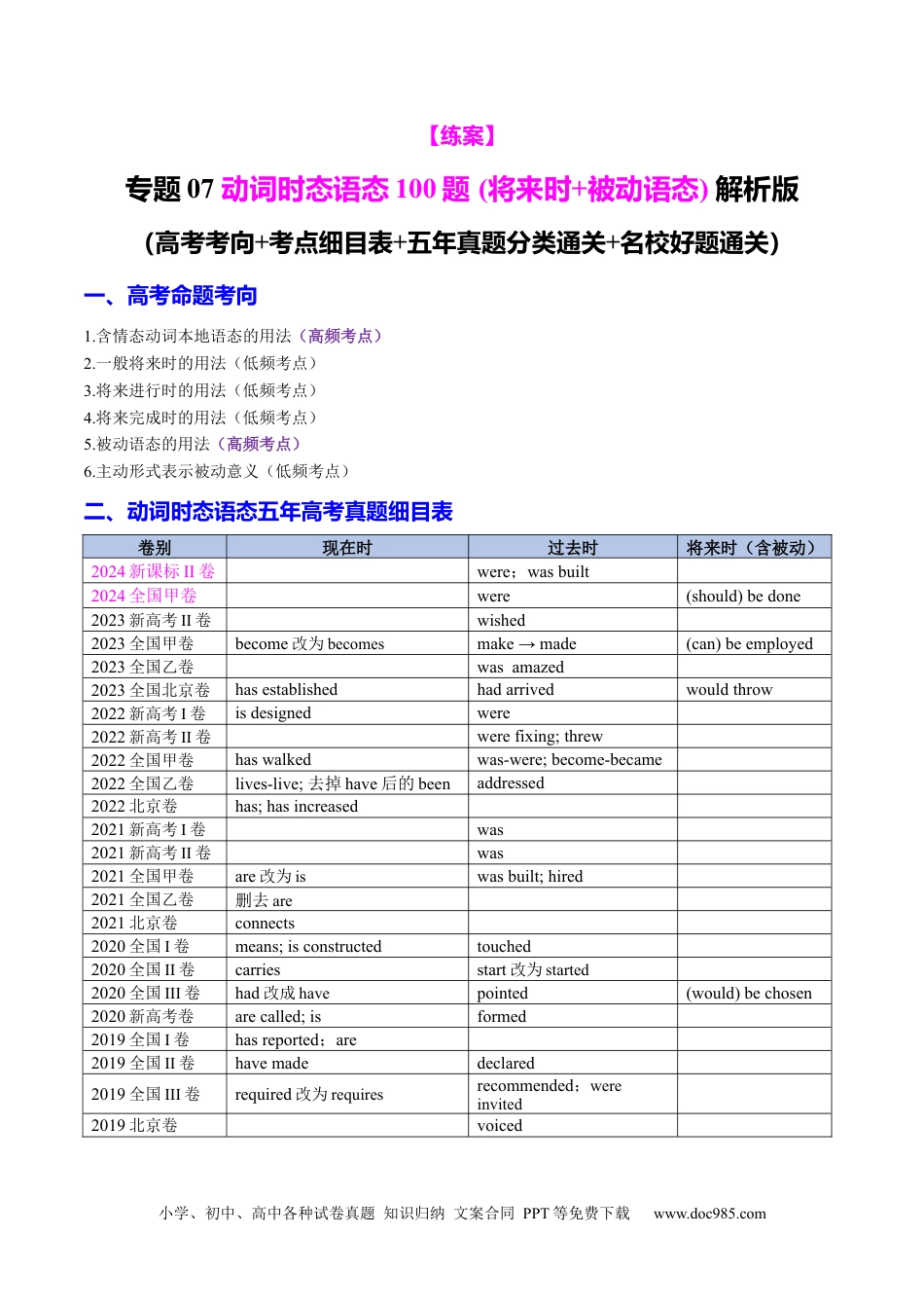 高中英语专题突破07 动词时态语态100题 (将来时+被动语态)（练案）解析版.docx