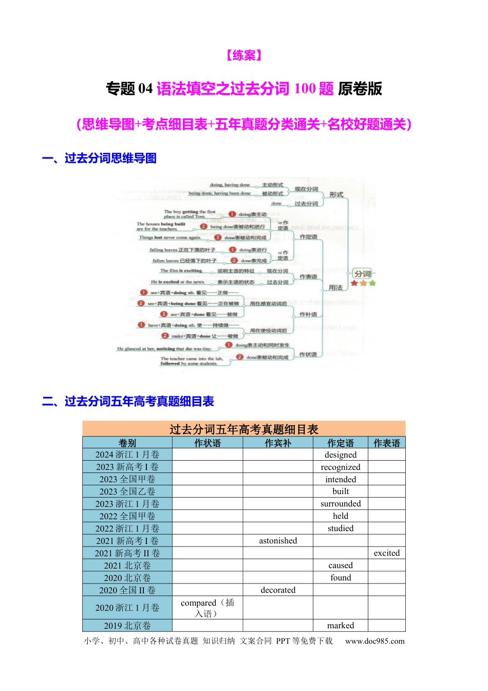 高中英语专题突破04 语法填空之过去分词100题（练案）思维导图+考点细目表+五年真题分类通关+名校好题通关）原卷版.docx