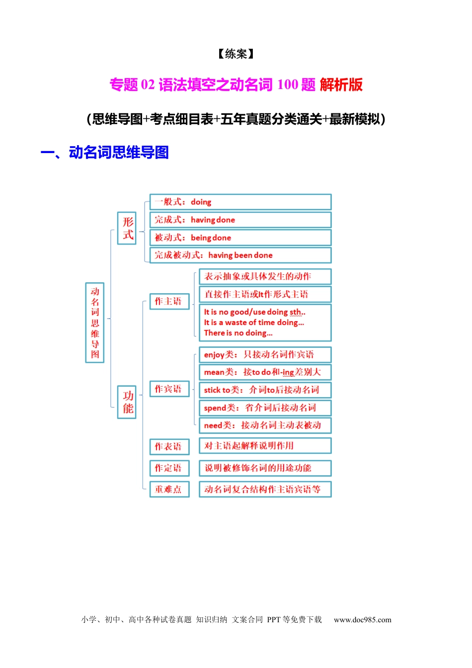高中英语专题突破02 语法填空之动名词100题（练案）原卷版.docx
