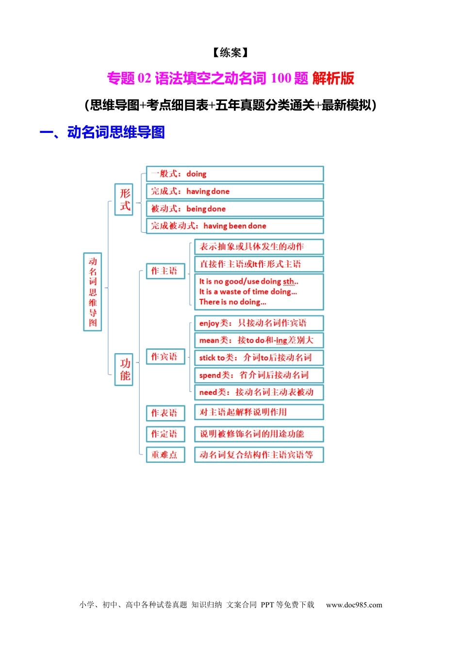 高中英语专题突破02 语法填空之动名词100题（练案）解析版.docx