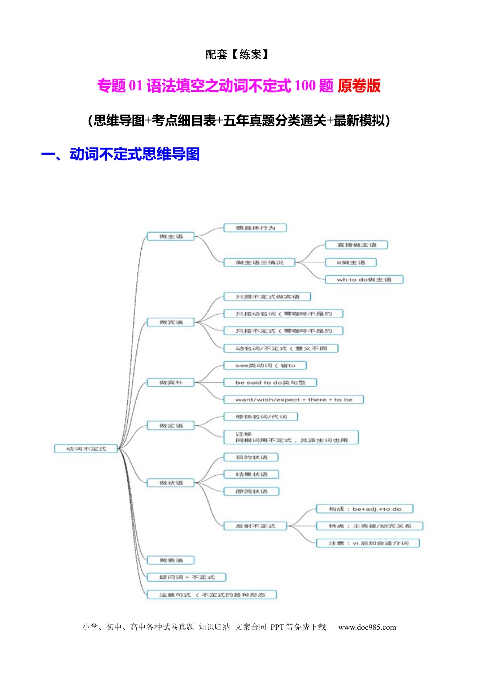 高中英语专题突破01 语法填空之动词不定式100题（练案）原卷版.docx