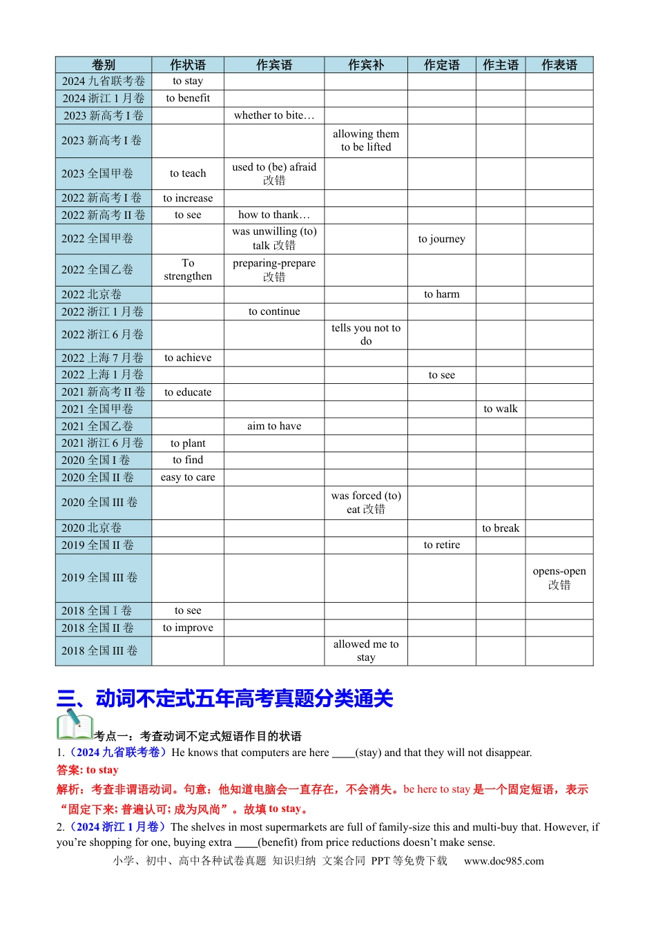 高中英语专题突破01 语法填空之动词不定式100题（练案）解析版.docx