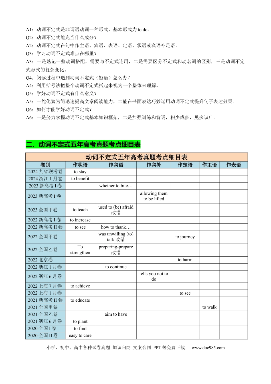 高中英语专题突破01 动词不定式八大用法（讲案）原卷版.docx