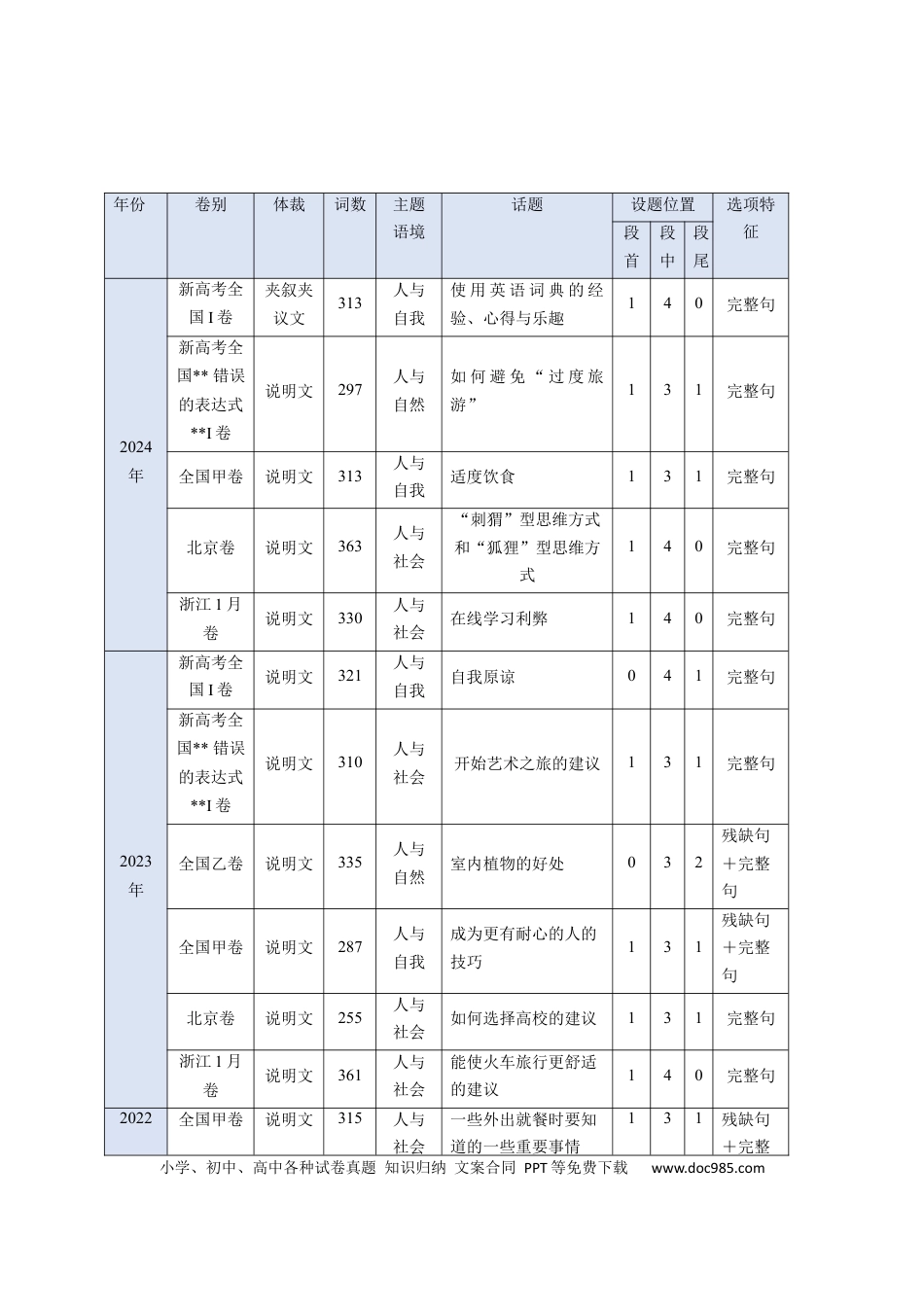高中英语31个核心考点精讲精练30 阅读七选五-段中设空题-（原卷版).docx