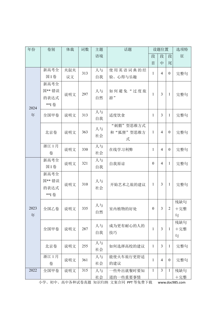 高中英语31个核心考点精讲精练30 阅读七选五-段中设空题-（解析版).docx