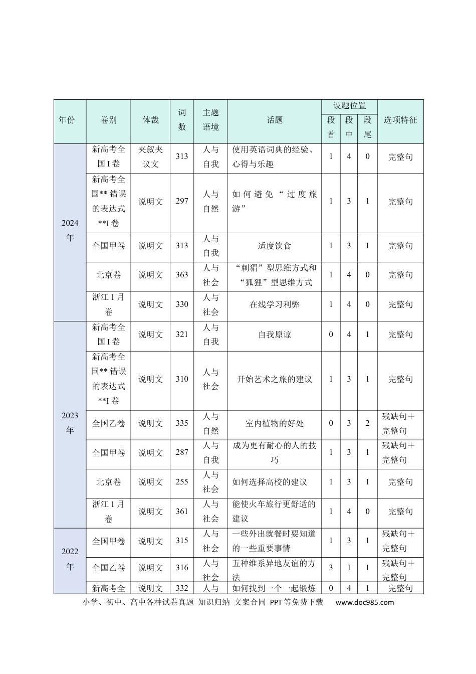 高中英语31个核心考点精讲精练29 阅读七选五-段首设空题 -（原卷版).docx
