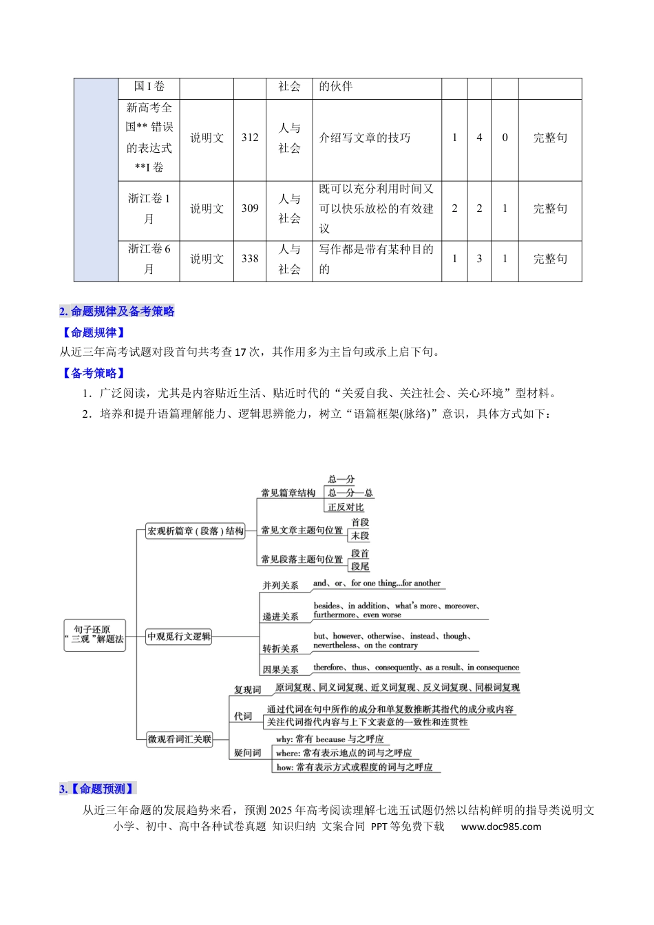 高中英语31个核心考点精讲精练29 阅读七选五-段首设空题 -（原卷版).docx