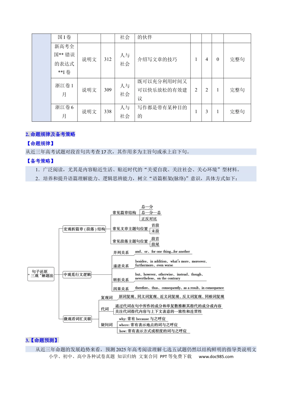 高中英语31个核心考点精讲精练29 阅读七选五-段首设空题 -（解析版).docx